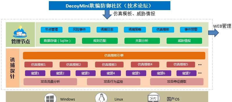 你知道吗？这些完全免费的安全软件，竟然比付费软件还好用！