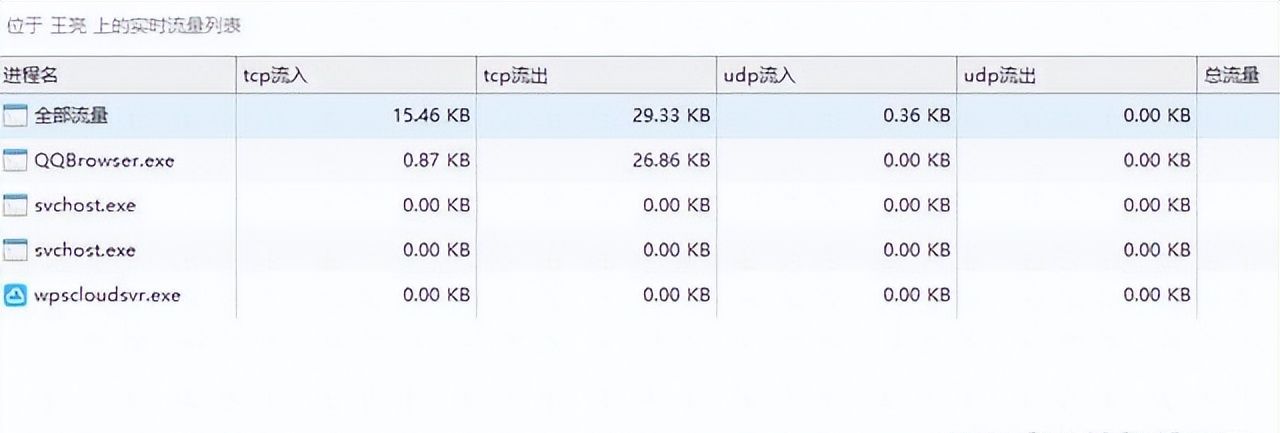 终端安全管理软件有哪些？6款好用的终端安全管理软件推荐！