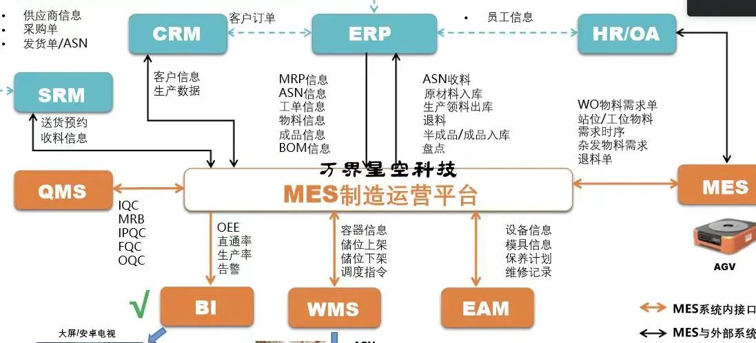 数字化工厂精益生产离不开MES系统