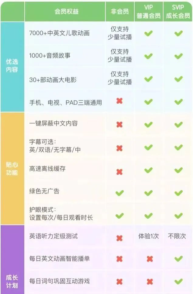 用了3年都舍不得换，这个宝藏App就是来报恩的