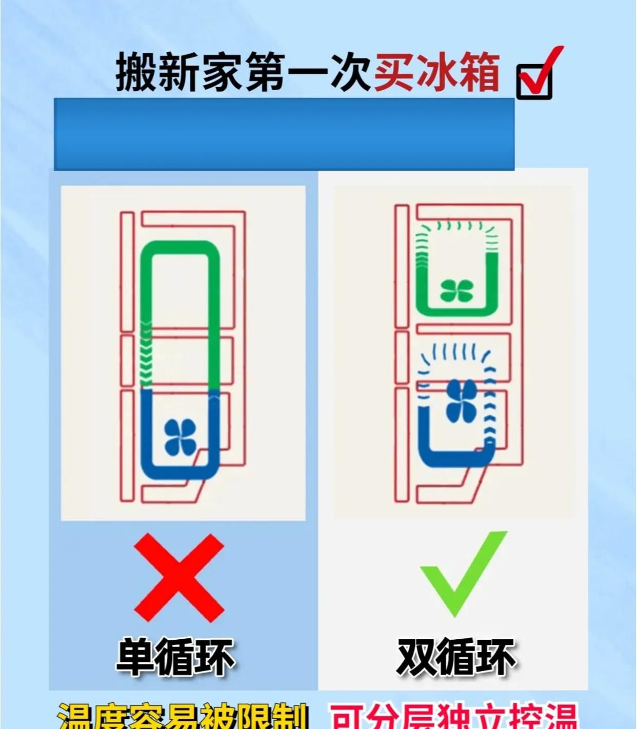 囤了3年菜，我终于清楚了3000元普通冰箱和1万元智能冰箱的区别