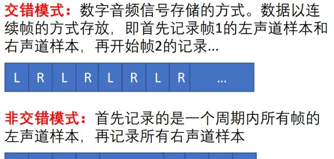 使用ALSA框架播放PCM音频