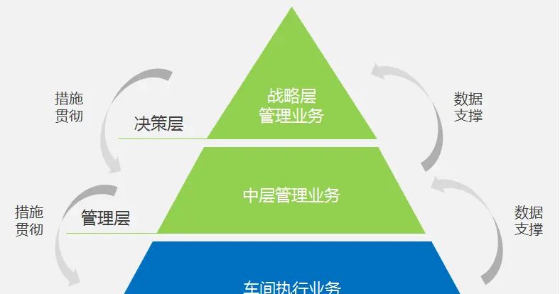 （2020—6—7）MES制造执行系统