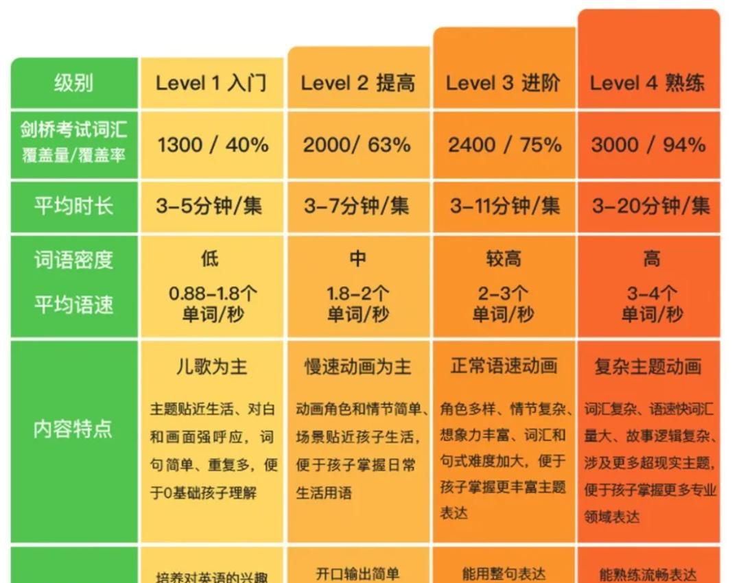 用了3年都舍不得换，这个宝藏App就是来报恩的