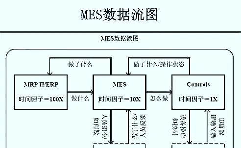 （2020—6—7）MES制造执行系统