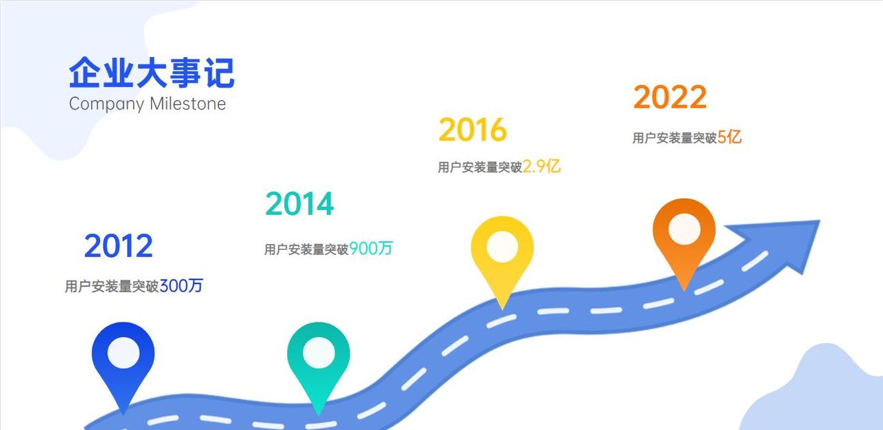 坚守，一个烂俗的词，驱动人生带它走过了15年