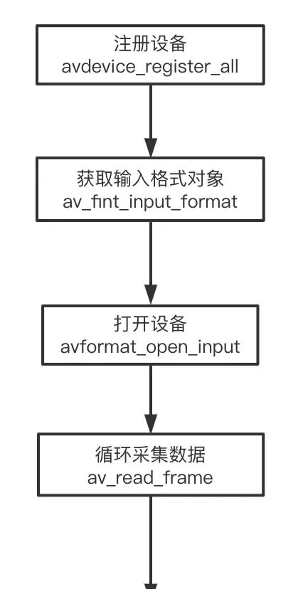 FFmpeg录制音频PCM，WAV, PCM 转WAV - 宋马