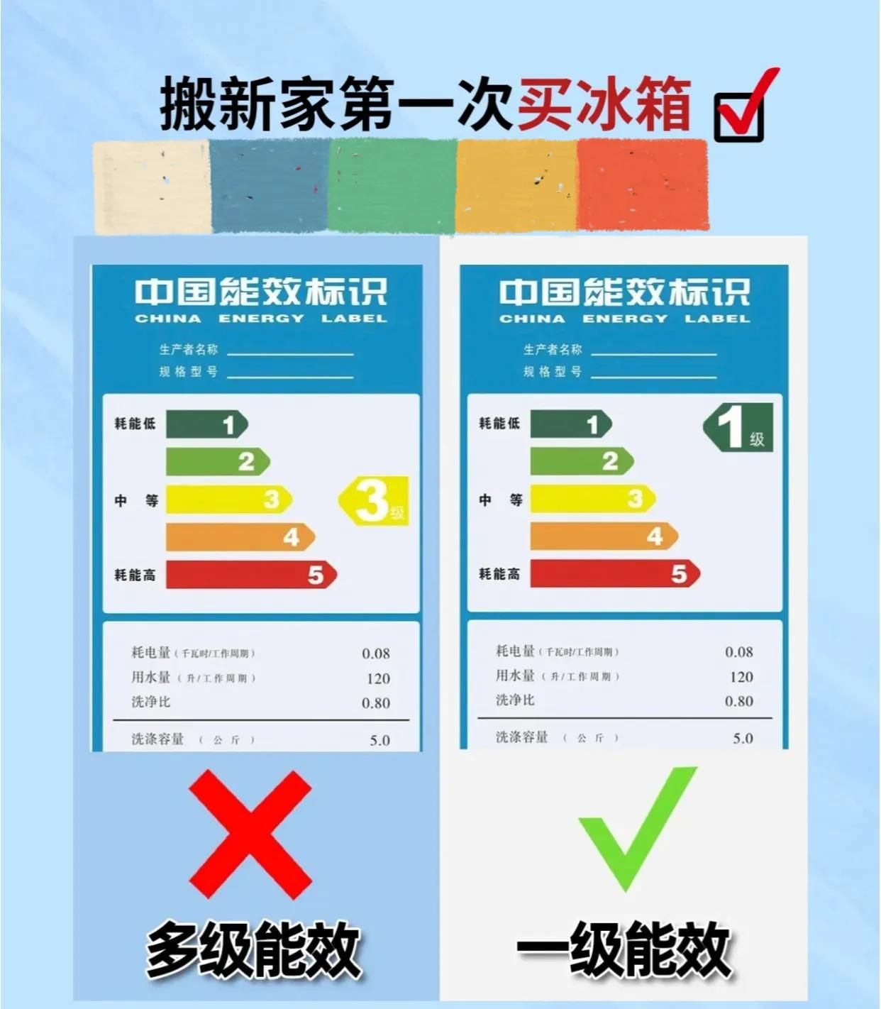 囤了3年菜，我终于清楚了3000元普通冰箱和1万元智能冰箱的区别