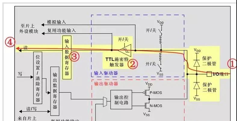 结合电路图，看STM32的GPIO的工作原理 - 宋马