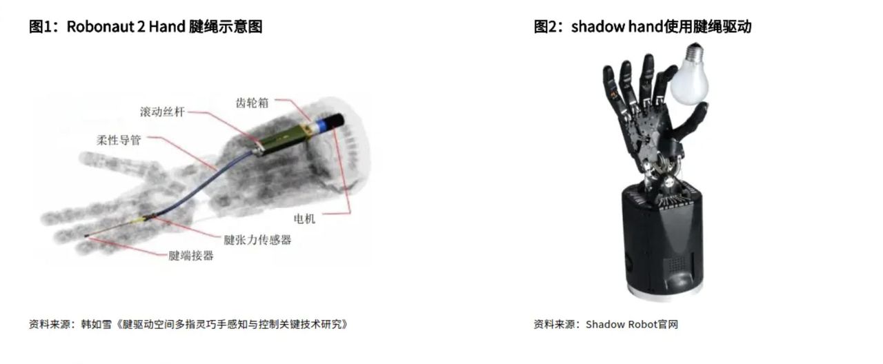 灵巧手技术解密:驱动、传动与触觉的博弈