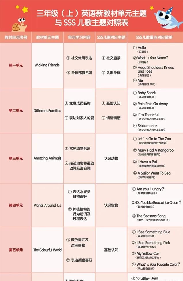 用了3年都舍不得换，这个宝藏App就是来报恩的