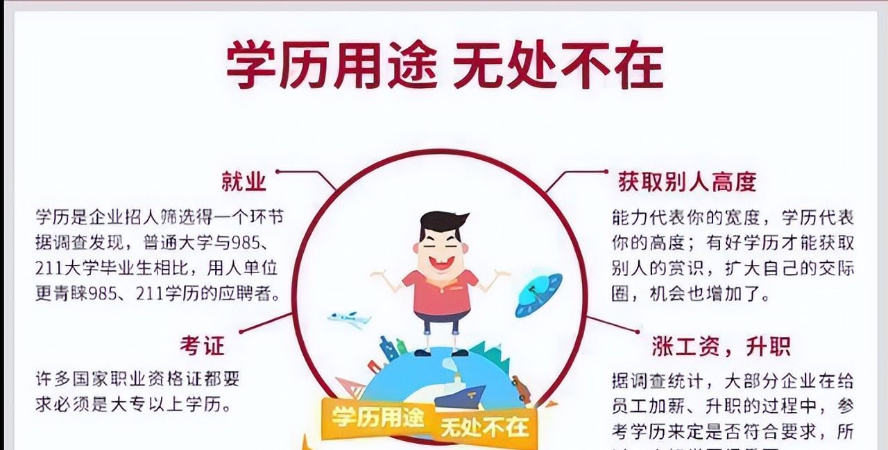 成人高考本科软件工程专业介绍及报考院校 - 宋马