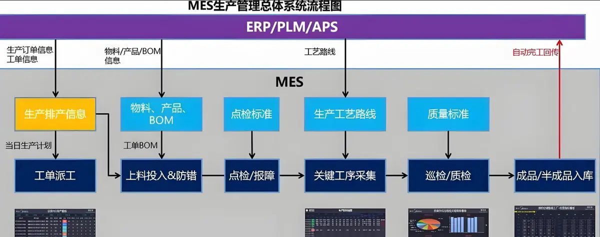 MES系统为何难做成标准产品？ - 宋马