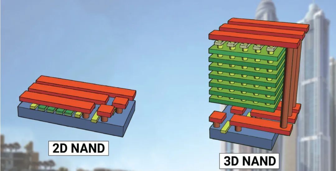 关于半导体存储的最强入门科普