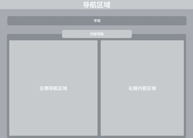macOS 系统偏好设置