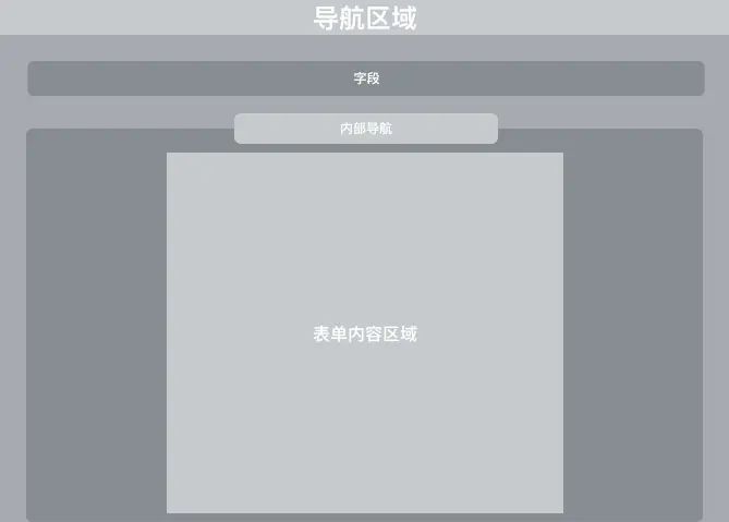 macOS 系统偏好设置