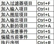 3Dmax快捷键命令大全!