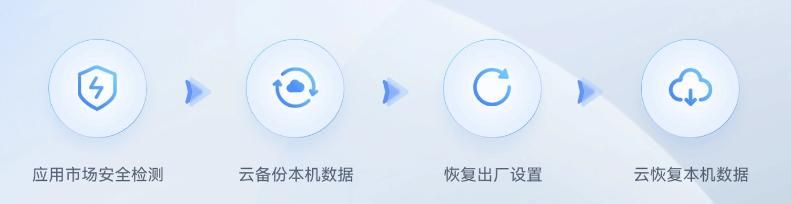 华为鸿蒙这个新功能,能帮你省100G空间