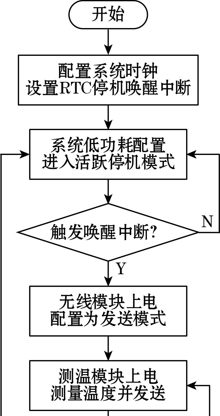 浅谈基于电流感应取电的无线测温节点