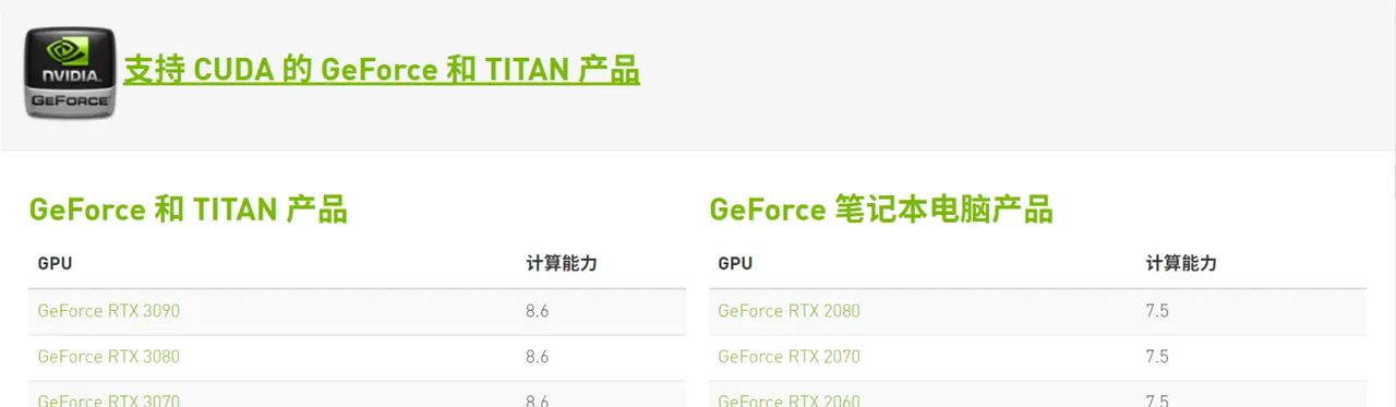 win7下 CUDA9.0 + CuDNN7.6 安装 - 宋马
