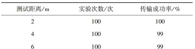 浅谈基于电流感应取电的无线测温节点