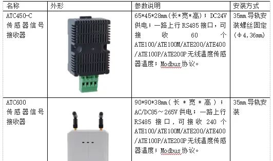 浅谈基于电流感应取电的无线测温节点