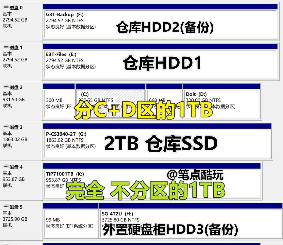 为什么内行人都告知我SSD固态硬盘别分区？