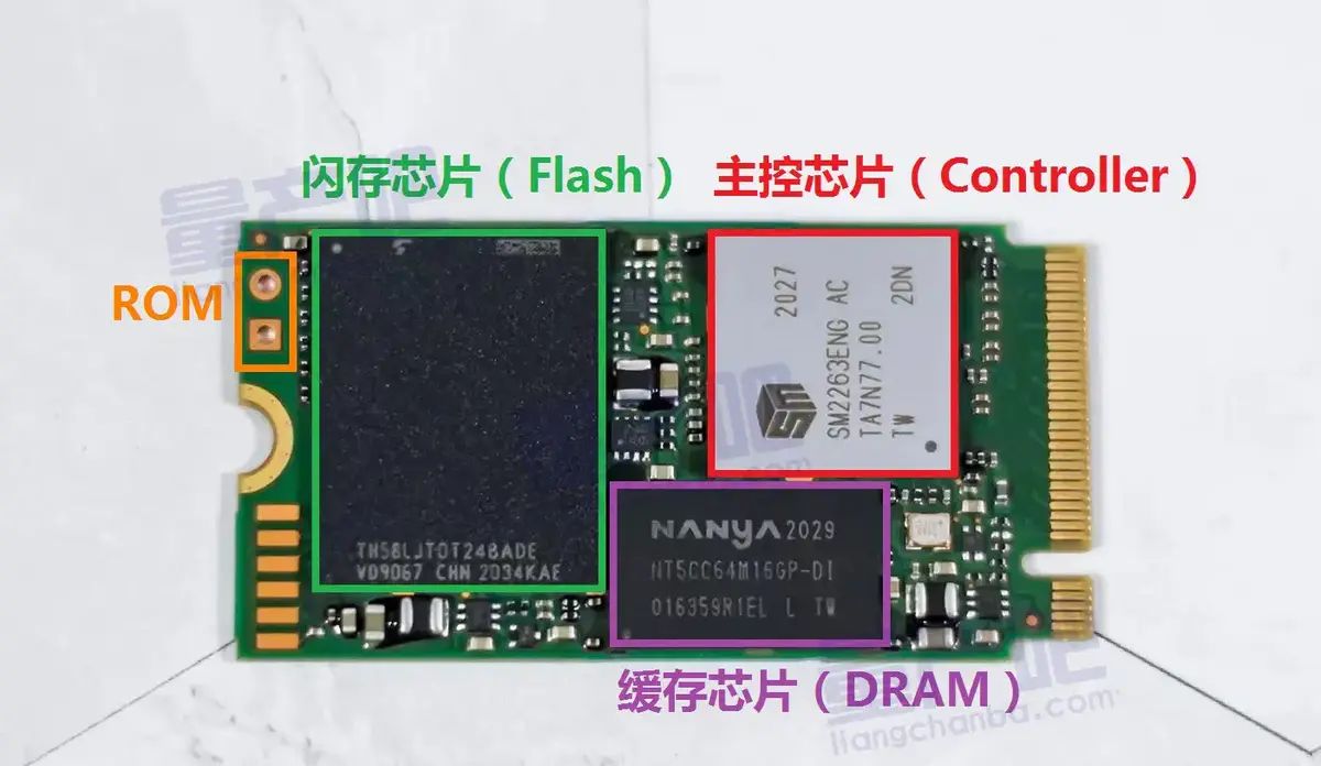 固态硬盘怎么修复详解，固态硬盘开卡维修常识性知识，SSD量产开卡基础教程 - 宋马