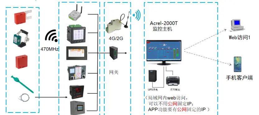 浅谈基于电流感应取电的无线测温节点