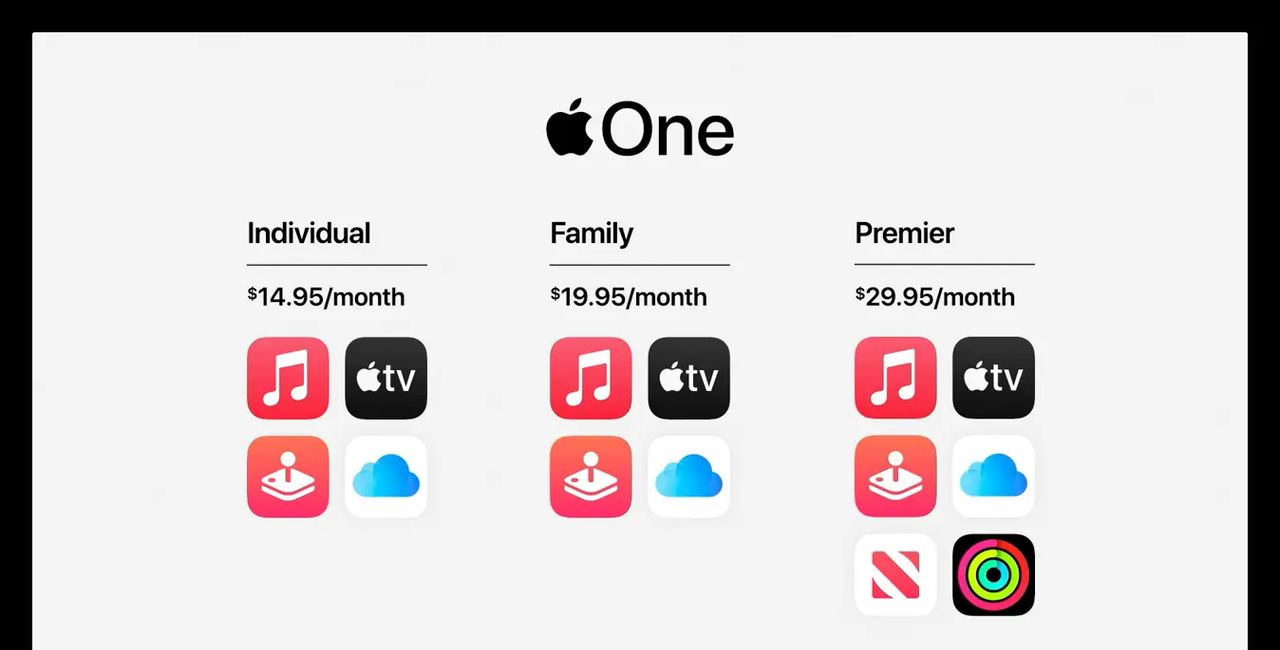 苹果今天发布，Apple Watch 6和新iPad Air