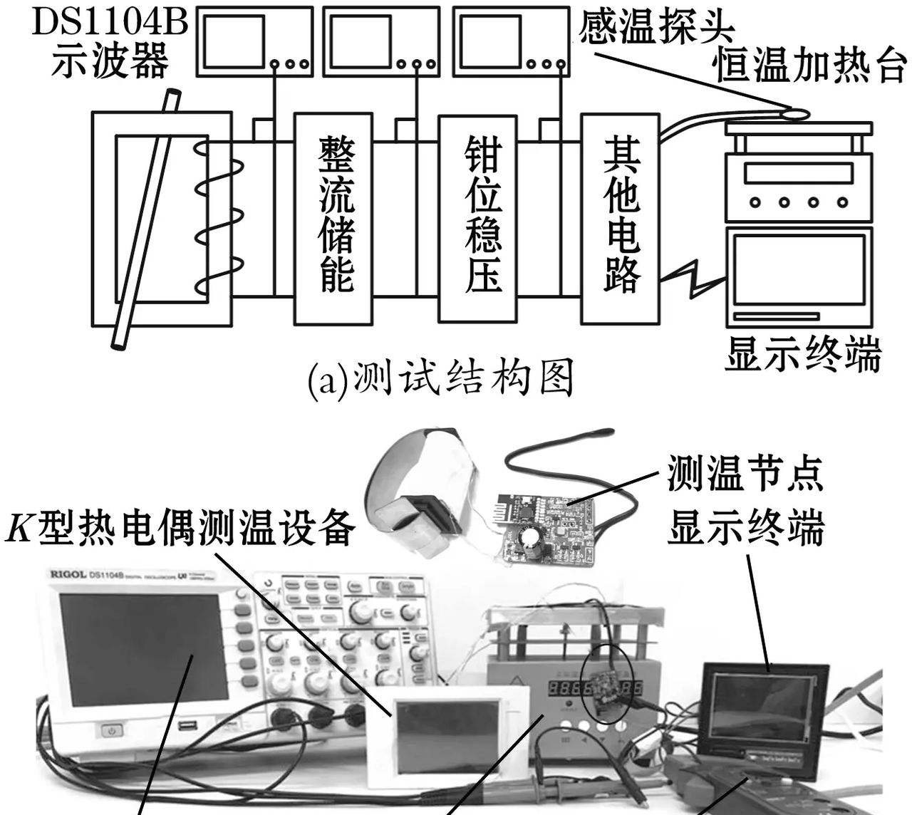 浅谈基于电流感应取电的无线测温节点