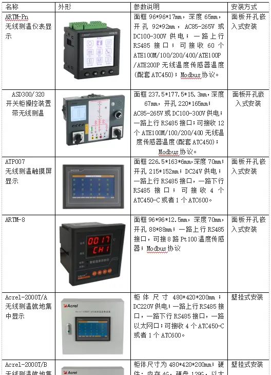 浅谈基于电流感应取电的无线测温节点