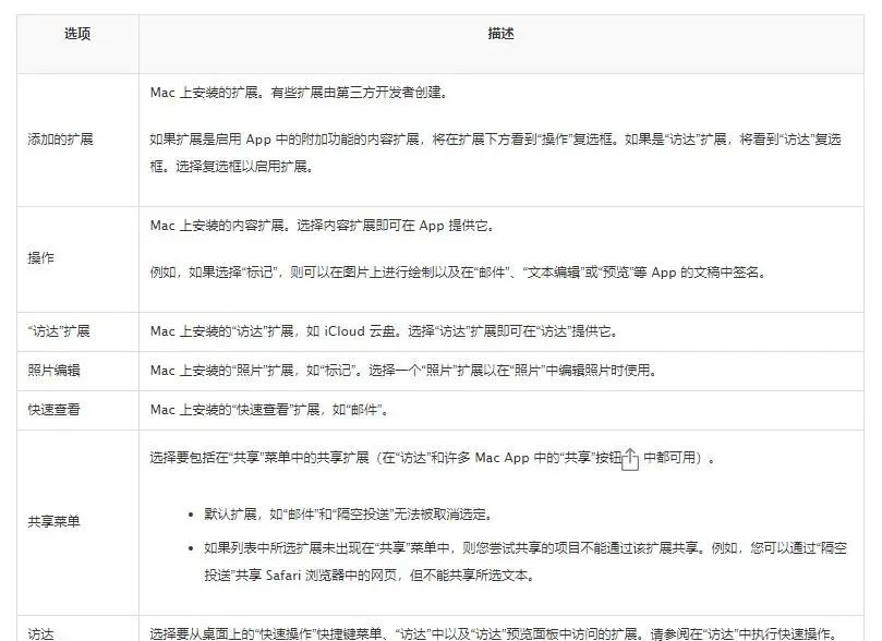 苹果Mac系统“扩展”如何设置使用？