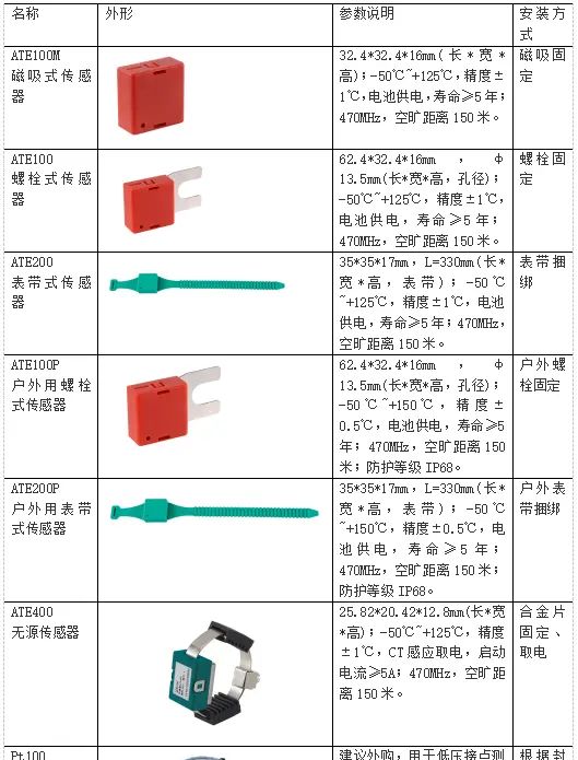 浅谈基于电流感应取电的无线测温节点