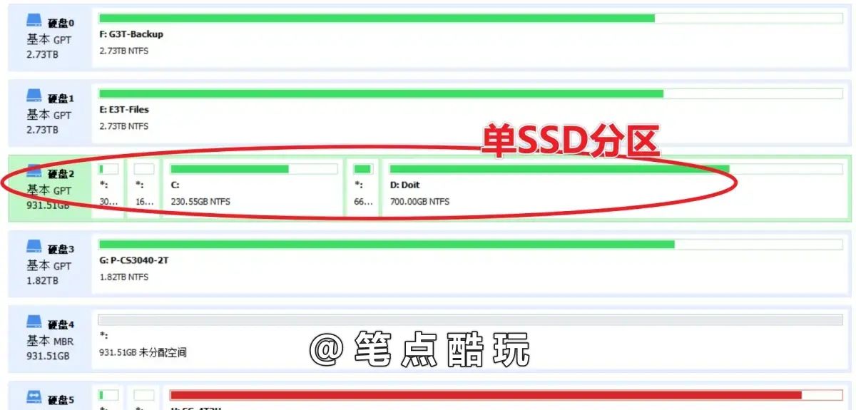 用M.2固态硬盘组装电脑，是否需要将系统盘、游戏盘各用一个SSD？