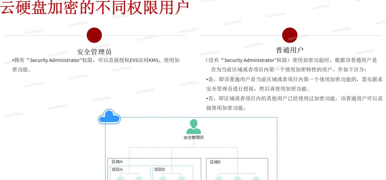 云硬盘EVS详解以及如何用与避坑