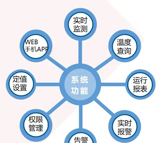 浅谈基于电流感应取电的无线测温节点
