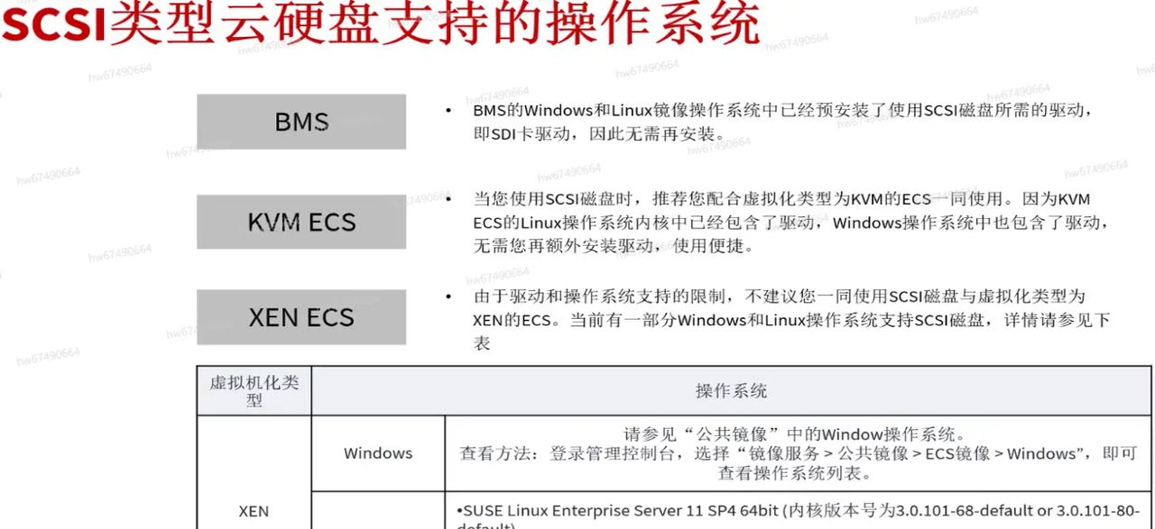 云硬盘EVS详解以及如何用与避坑