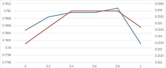 用Python写一个拼音输入法