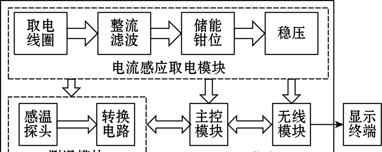 浅谈基于电流感应取电的无线测温节点 - 宋马