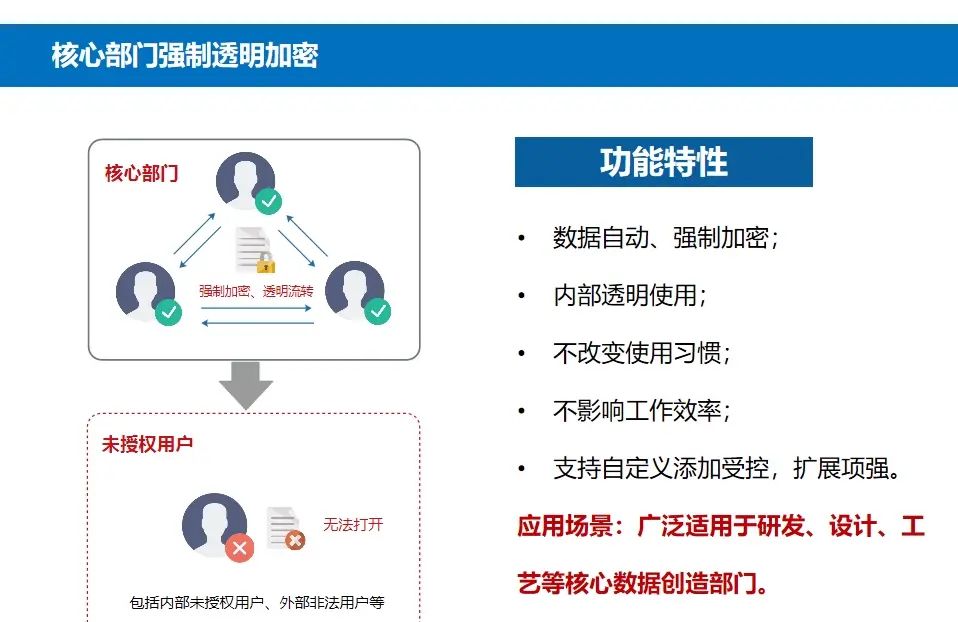 怎么给文件加密？文件加密怎么设置？推荐这六个方法，步骤简单