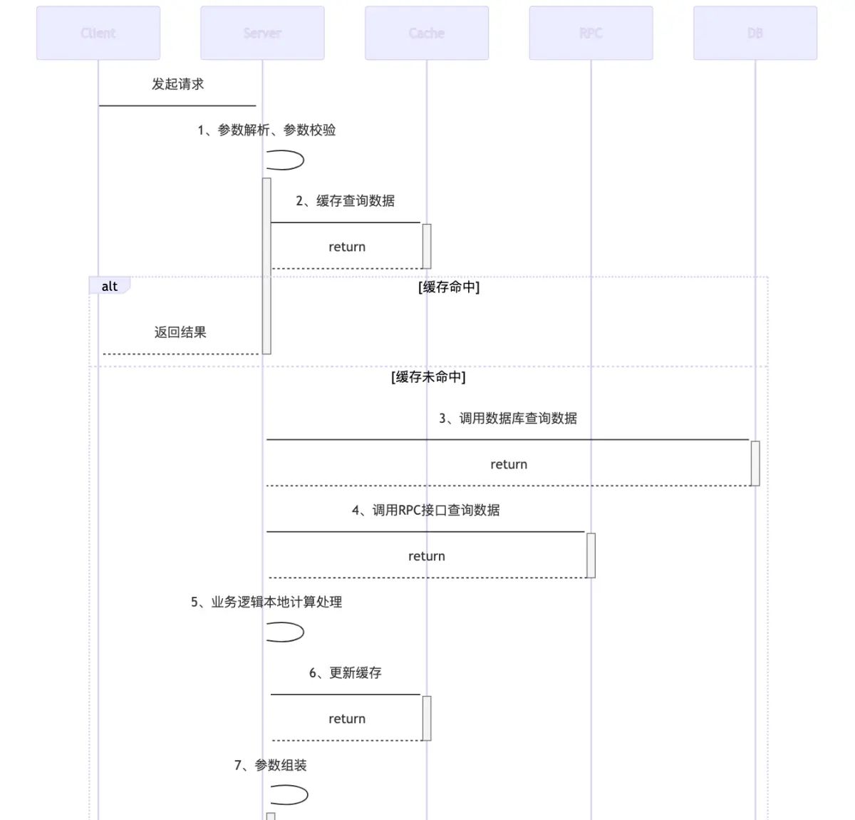 业务程序中如何设置线程数？