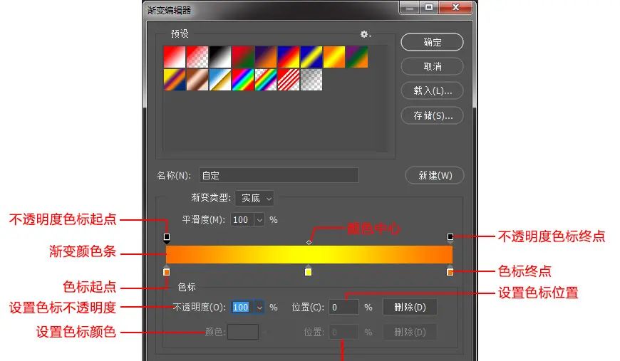 PS之初识渐变工具小技巧