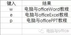 三招教你高速输入频繁出现的长字串 - 宋马
