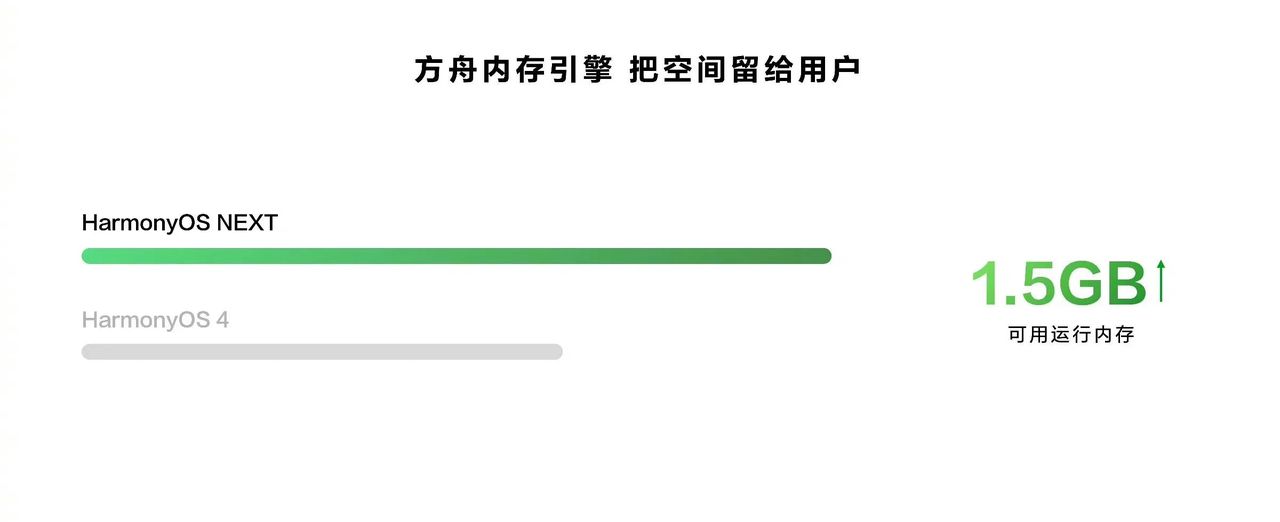 华为HarmonyOS 5.0发布，怕不能日用？那先了解最全更新内容