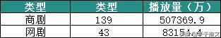 M站纯爱广播剧高分榜大起底：声优、作者、题材谁最吸睛？