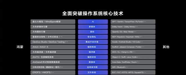 华为HarmonyOS 5.0发布，怕不能日用？那先了解最全更新内容