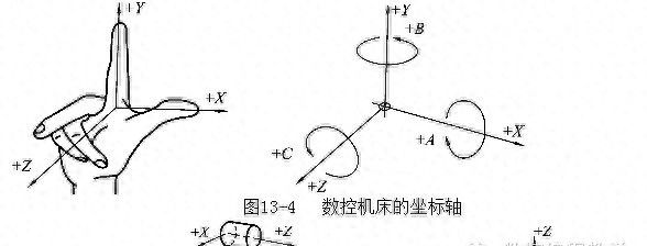 数控编程基础知识 - 宋马