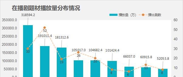M站纯爱广播剧高分榜大起底：声优、作者、题材谁最吸睛？