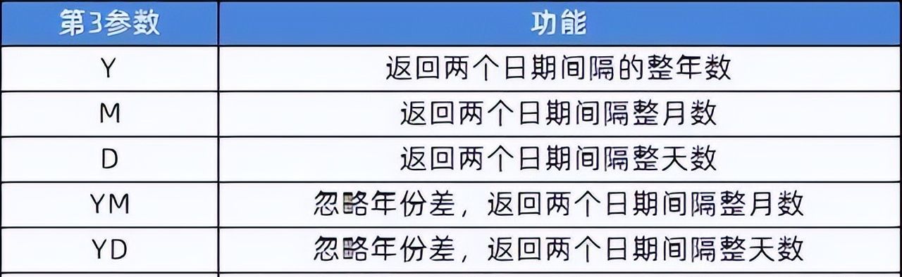 Excel中设置生日自动提醒，一个公式轻松搞定！